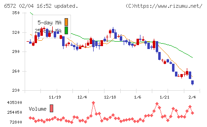 オープングループチャート
