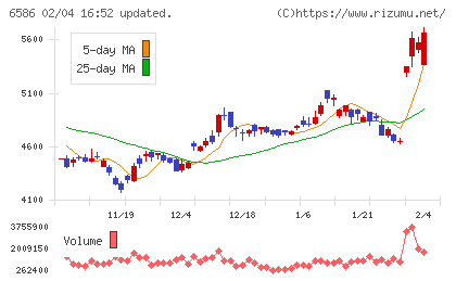 マキタチャート