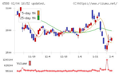 東芝テックチャート