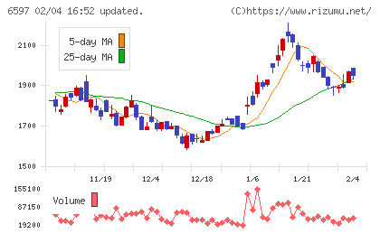 ＨＰＣシステムズチャート