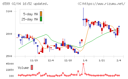 エブレンチャート