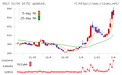ＱＤレーザチャート