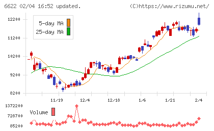 ダイヘンチャート