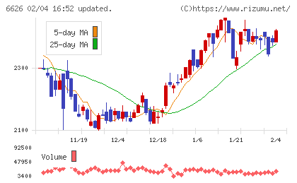 ＳＥＭＩＴＥＣチャート