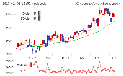 テラプローブチャート
