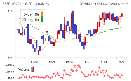 大日光・エンジニアリングチャート