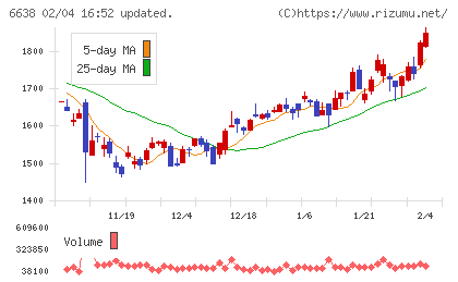 ミマキエンジニアリングチャート