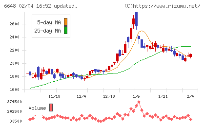 かわでんチャート