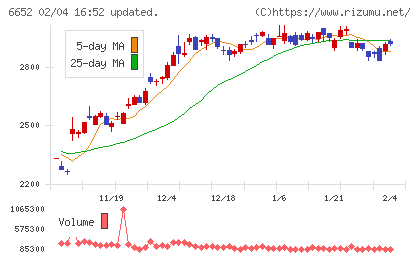 ＩＤＥＣチャート