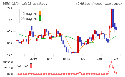 インスペックチャート