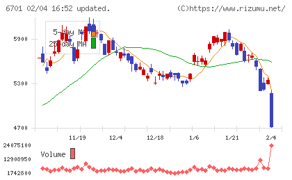 ＮＥＣチャート