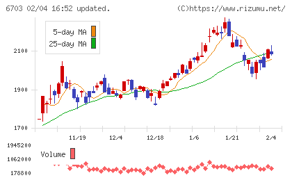 ＯＫＩチャート
