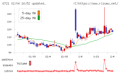 ウインテストチャート