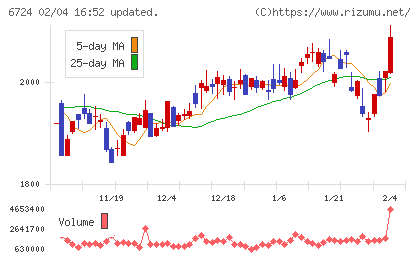 セイコーエプソンチャート