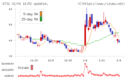ピクセラチャート