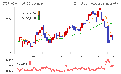 ＥＩＺＯチャート