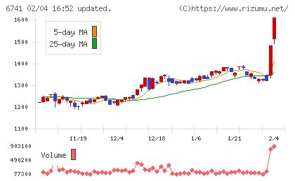 日本信号チャート