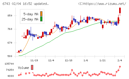 大同信号チャート