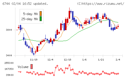 能美防災チャート