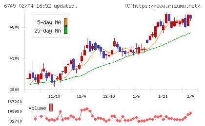 ホーチキチャート