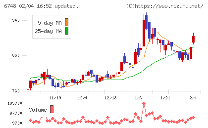 星和電機チャート