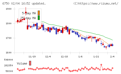 エレコムチャート