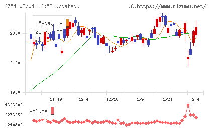アンリツチャート