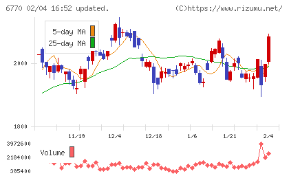 アルプスアルパインチャート