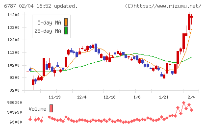メイコーチャート