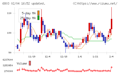 ティアックチャート