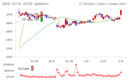 ＴＯＡチャート