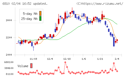 マクセルチャート