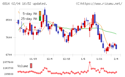 古野電気チャート