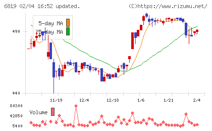 伊豆シャボテンリゾートチャート