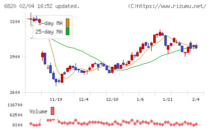 アイコムチャート