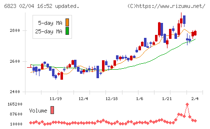 リオンチャート