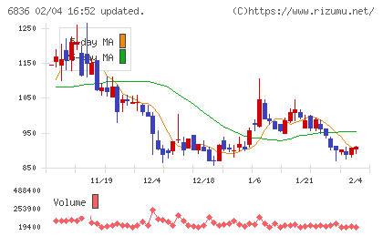 ぷらっとホームチャート