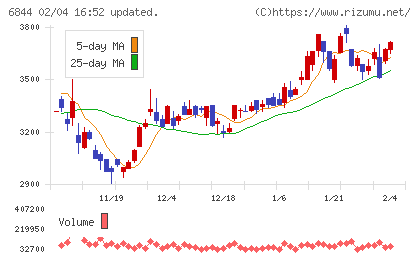 新電元工業チャート