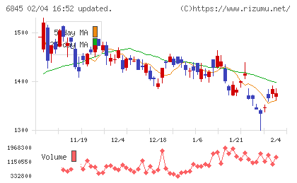 アズビルチャート
