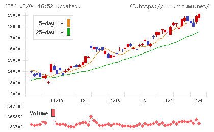 堀場製作所チャート