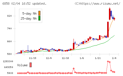 小野測器チャート