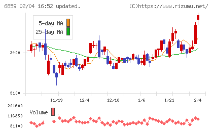 エスペックチャート