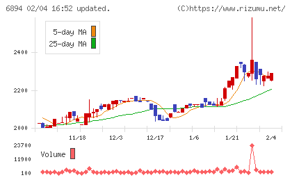 パルステック工業チャート