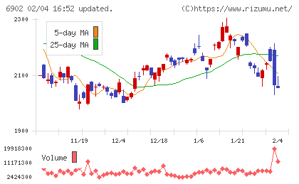 デンソーチャート