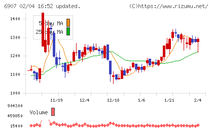 ジオマテックチャート