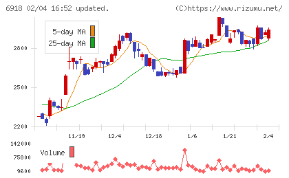 アバールデータチャート