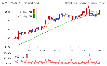 エノモトチャート