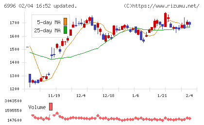 ニチコンチャート