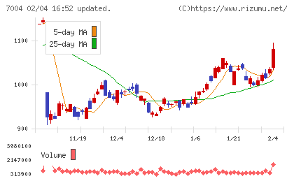 カナデビアチャート