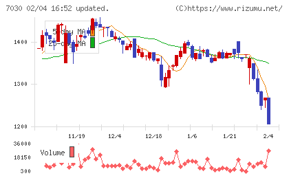 スプリックスチャート